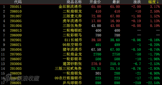 Ǯ�Ұ��