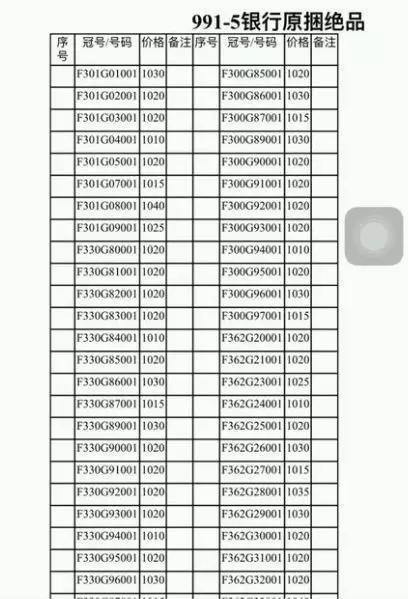 991ǧ���۸񣬻���û���