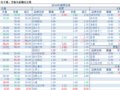 2018-09-10�������鲥����ÿ�ո��£�