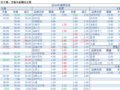 2018-09-11�������鲥����ÿ�ո��£�