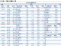 2018-09-12�������鲥����ÿ�ո��£�