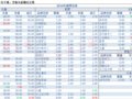 2018-09-13�������鲥����ÿ�ո��£�