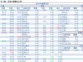 2018-09-14�������鲥����ÿ�ո��£�