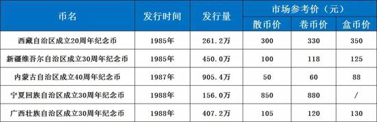 注:数据采集截止10月10日