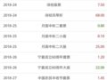 10��24����Ʊ��������������С������������������Ʊ��������