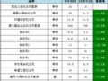 ��Ǯ��һƬ�̡�������ձ��»���������ȫ���µ�������������ȳ�