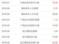 11��30����Ʊ�������������������ȶ�������ʤ��80�������