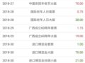 12��6����Ʊ���������������������壬���ּ�����µ�