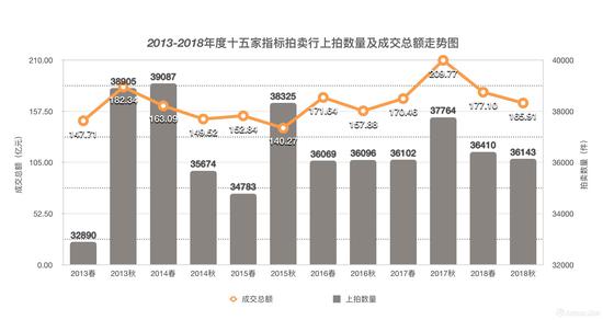 2013-2018���ʮ���ָ���������г��ɽ�����ͼ����ͼ���Ų���������