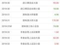 1��4����Ʊ������������������ƽ�ȣ�����������µ�