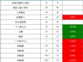 һ�������������������鲨������Ʊ�Ƿ�����