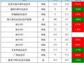 ������ǵ��ΰ룬�ĸ￪��40��������13.8Ԫ