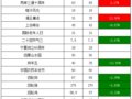 һ���������������鲨���ϴ������������