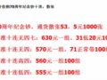 ����55Ԫ��70�������ǵ�����ֵ������ǿ������