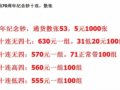 ����55Ԫ��70�������ǵ�����ֵ������ǿ�����𣿣������¼ۣ�