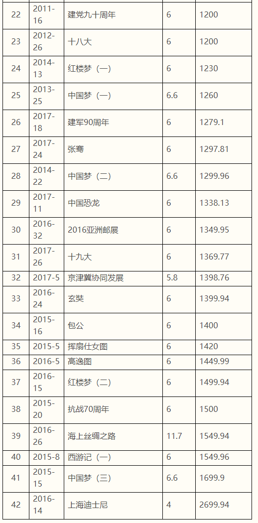 2018年度公示公告