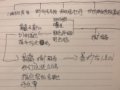 ������ĵ����ʼ�����µ������峮�������˵���䣡