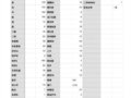 �ղؼ���Ҷ��꣬һ���40%��