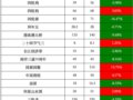 ������汩����71Ԫ��ʮ�Ŵ���18%�������ﴥ�׷�����һ�����ж�̬