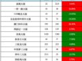 һ���������� �����������鲨�������Żع�������240Ԫ