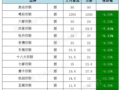 ������Ʊ���飺˫���������塢����ϵ�����¼۸�
