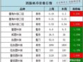 ����ֽ�ҳ��������������峮���������µ�