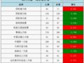 һ����Ʊ������֣���Ŵ������320Ԫ