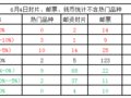 �����죨���������̡�6.4-���������ղ�����Ʒ���μ������