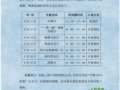 �人������չ����չ���桹������ͨ·�ߡ�