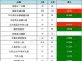 һ����Ʊ����:������Ʊ���鲨���ϴ�