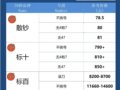 70��������80Ԫ����д�ղؽ�Ъ������ʷ����һ��������ֶ�ã�