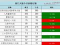 �г��������й��Ŵ��񻰶����۸�����