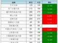 8��20��������Ʊ����С���������飺�����������196Ԫ