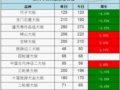 �г����й��Ŵ��񻰶��������58Ԫ