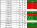 �г����������������200Ԫ
