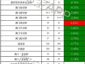 8�¼�����飺70���곮����4.2Ԫ���������µ�19Ԫ