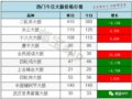 8��26����Ʊ���������������������385Ԫ