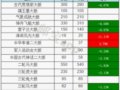 �г���������������¼۸�540Ԫ