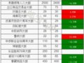 �г��������·������¼۸�400Ԫ