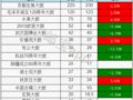 �г���ˮ����������78Ԫ