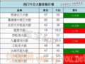 �������˻������۸񱣳���80Ԫ