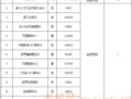 2019���룩��052�š���12�ι���������Ƭ���Ȳ�Ʒ�й���⹫��