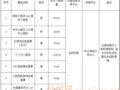 2019���룩��053�š�֣��������600����С���š��Ȳ�Ʒת�й���⹫��