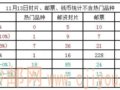 �����죨���������̡�11.13-�ټĴ�������ת�湲22��Ʒ������������