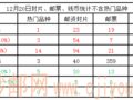 �����죨���������̡�12.20-�������񣬷�Ƭǿ�Ʒ���