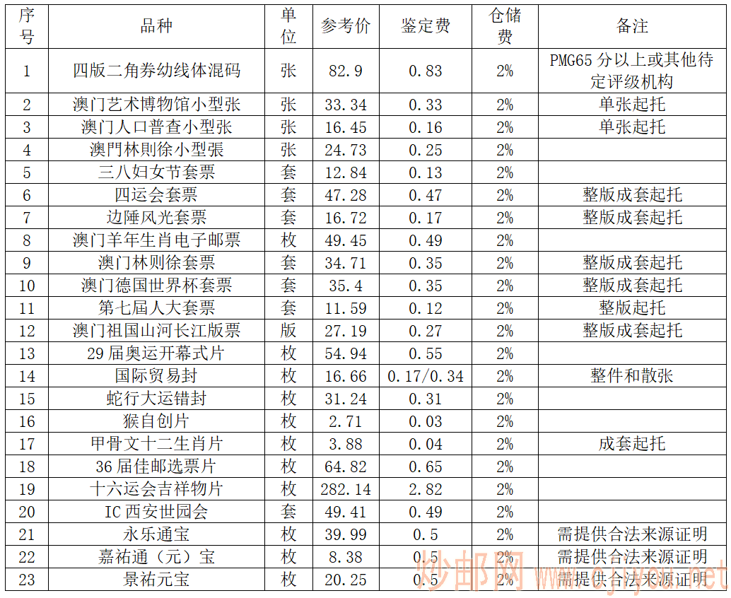 2021（托）第027号国际文交所晚盘互通板块部分藏品再托管申请公告