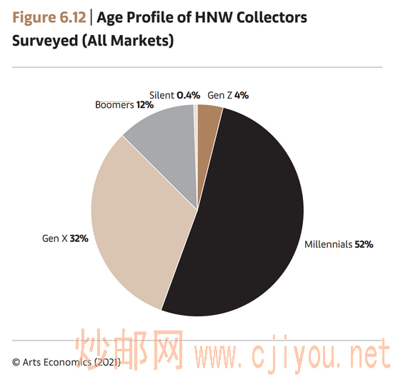 ������Դ���Ų������г��������&amp;����ٸ� ��2019�й��߾�ֵ��Ⱥ����ƷͶ�ʰ�Ƥ�顷