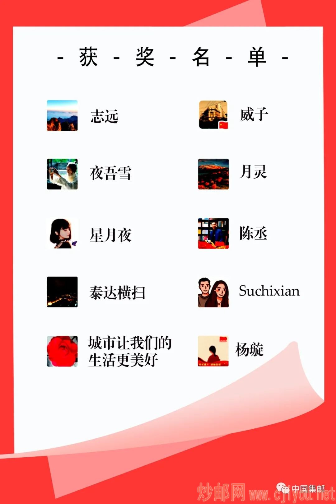 ctrl+鼠标滚轮缩放 图片