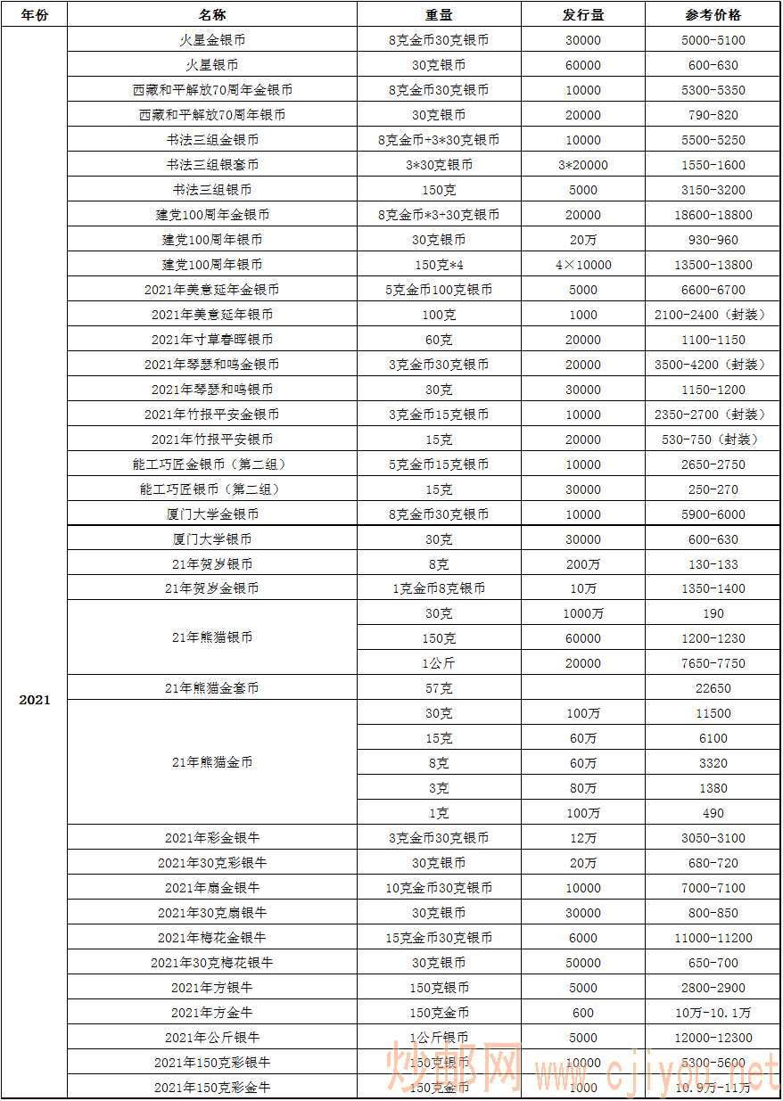 913金银币报价参考表