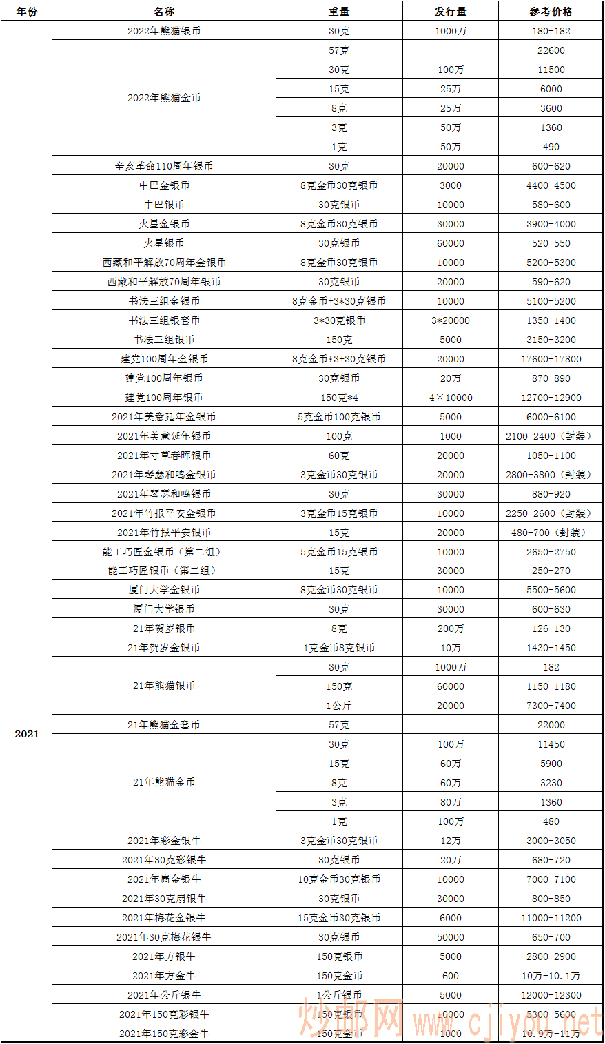 1110金银币报价参考表